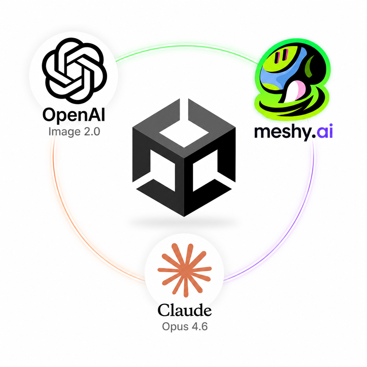 Unity Engine and AI Tools used